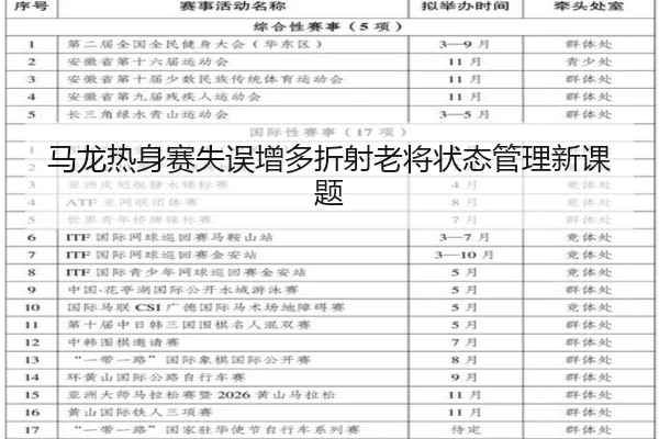马龙热身赛失误增多折射老将状态管理新课题（BandaoSports）